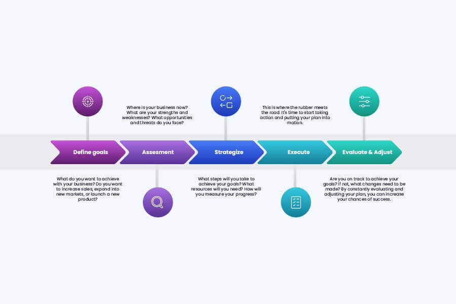 Strategic Roadmap Infographic