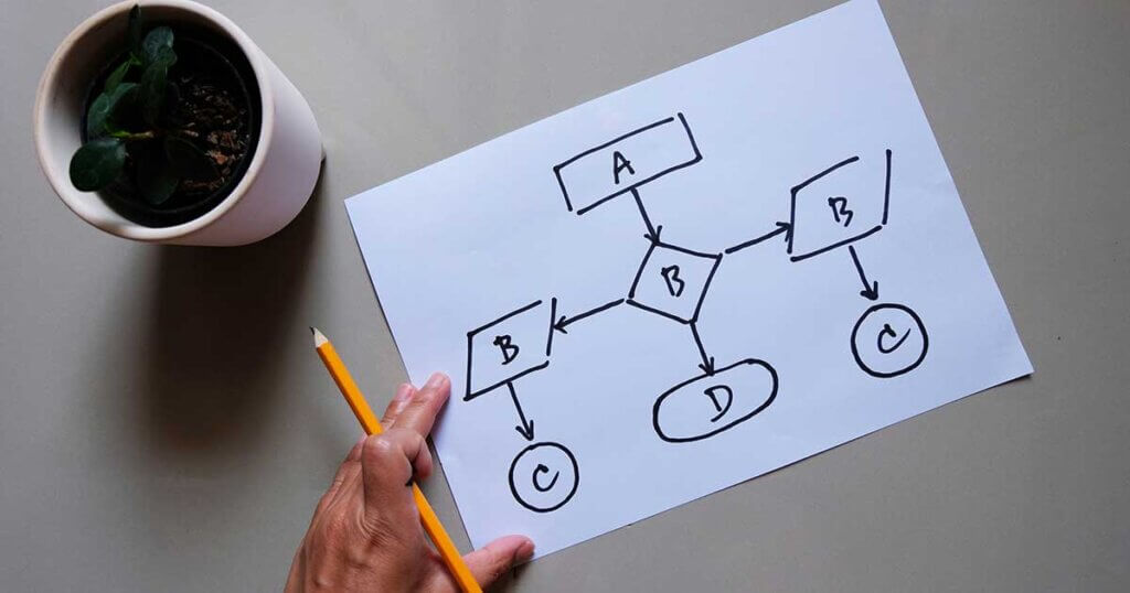 Diagram flowchart workflow ai steps.